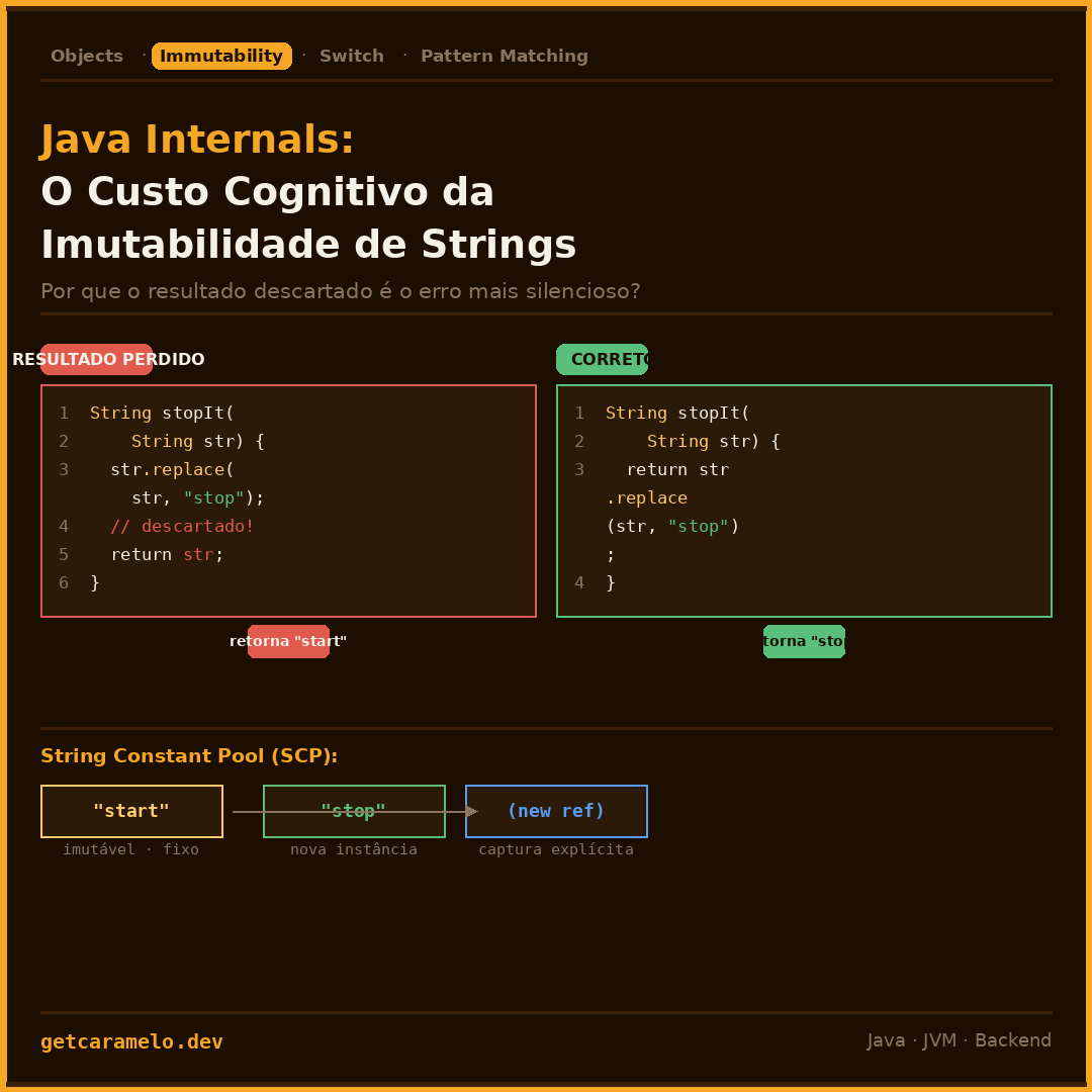 Imutabilidade de String - JVM