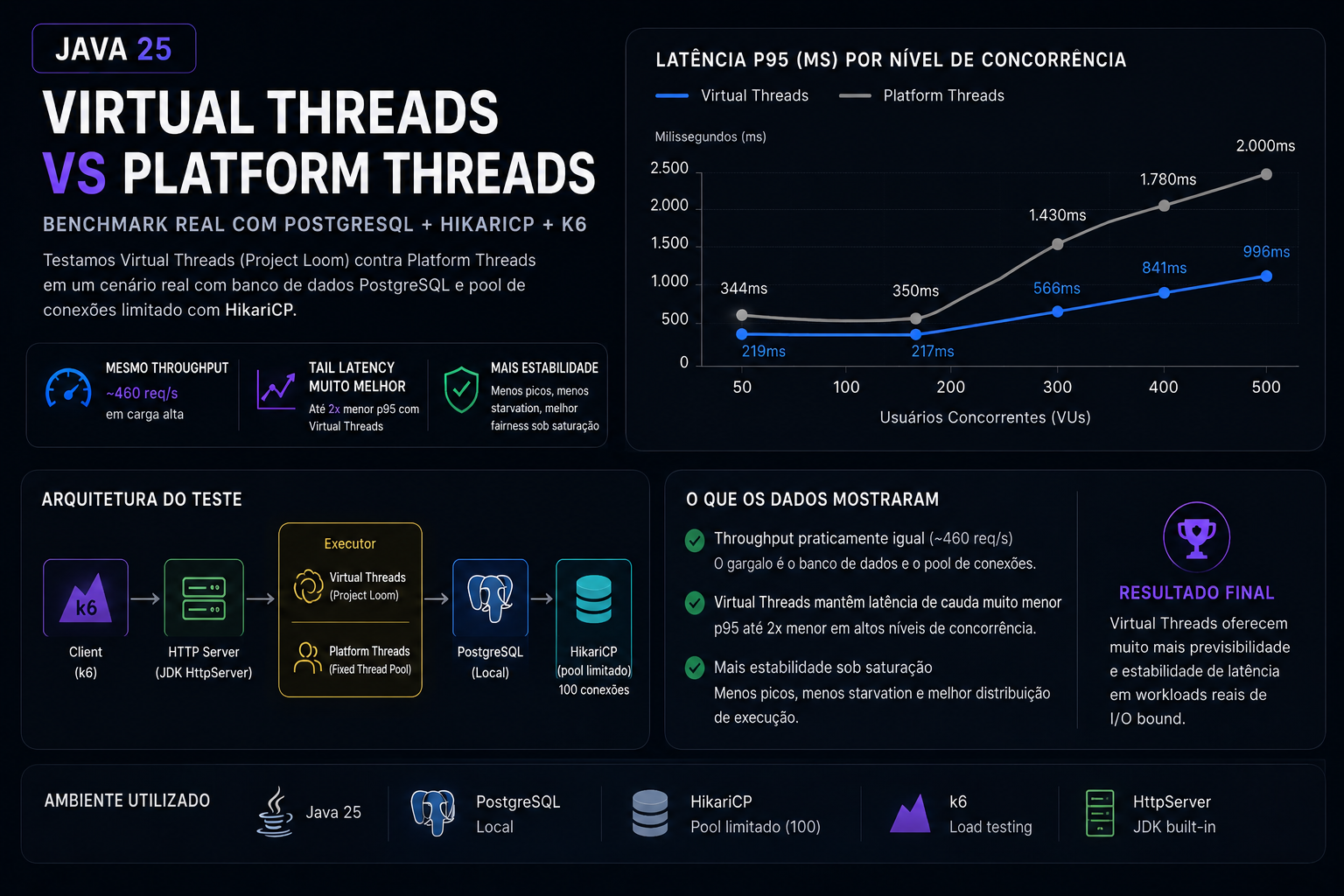 Virtual Threads